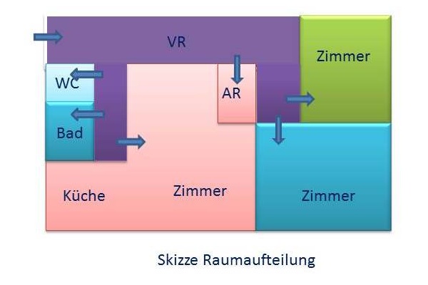 skizze_raumaufteilung